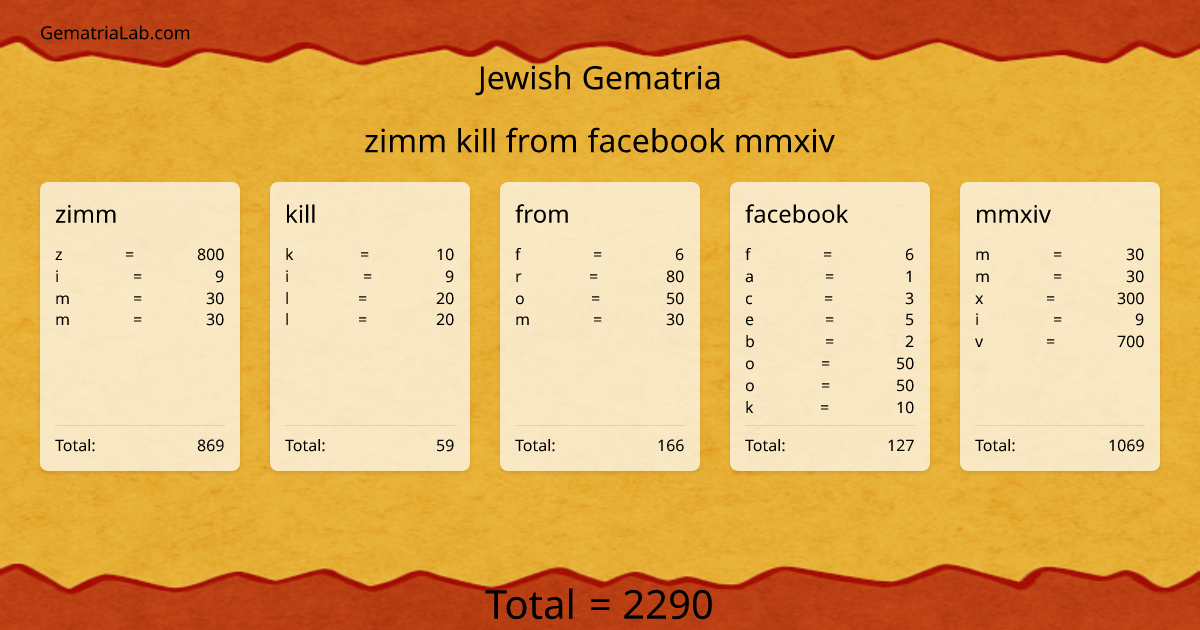 zimm kill from facebook mmxiv in jewish Gematria